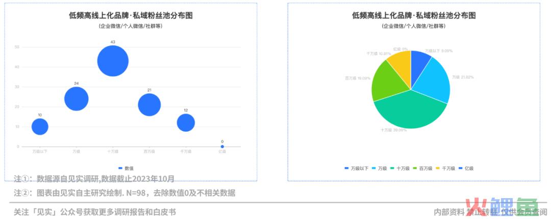 2024品牌私域进阶参考系公布！