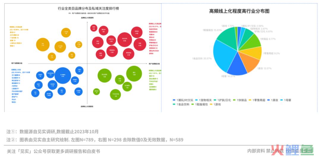 2024品牌私域进阶参考系公布！