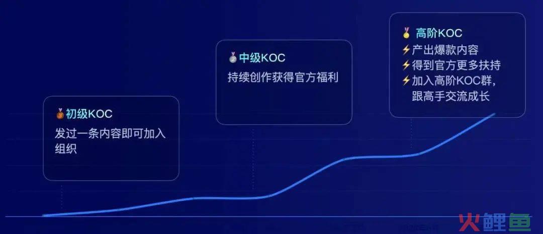 2024年，营销还能怎么做？