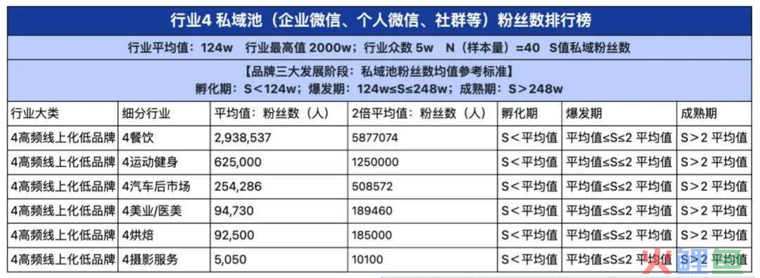 2024品牌私域进阶参考系公布！