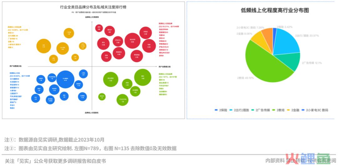 2024品牌私域进阶参考系公布!