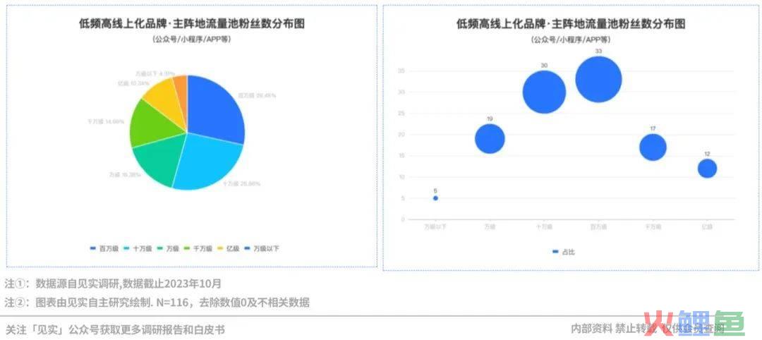 2024品牌私域进阶参考系公布!