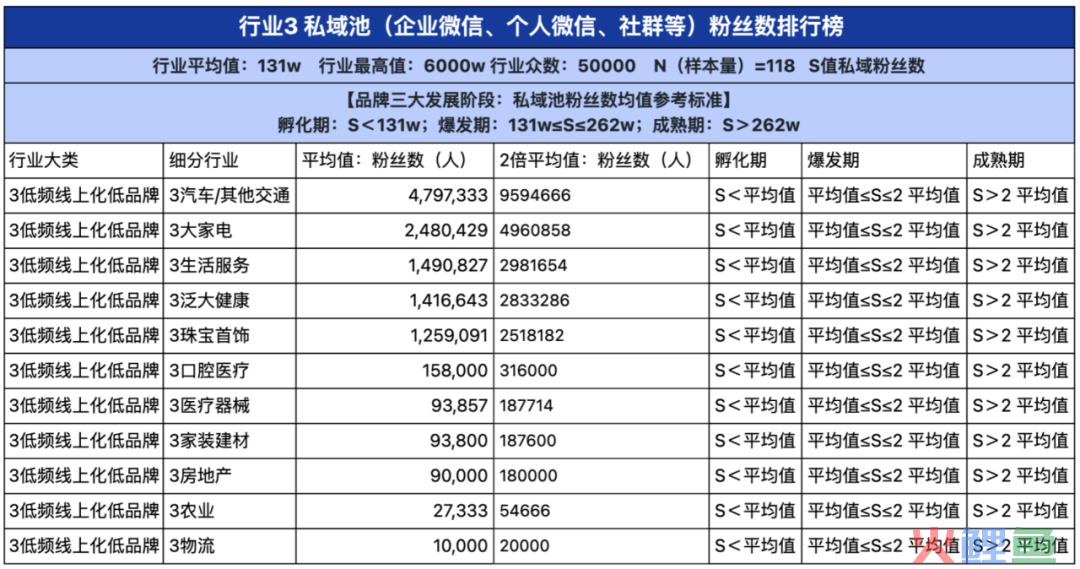 2024品牌私域进阶参考系公布！