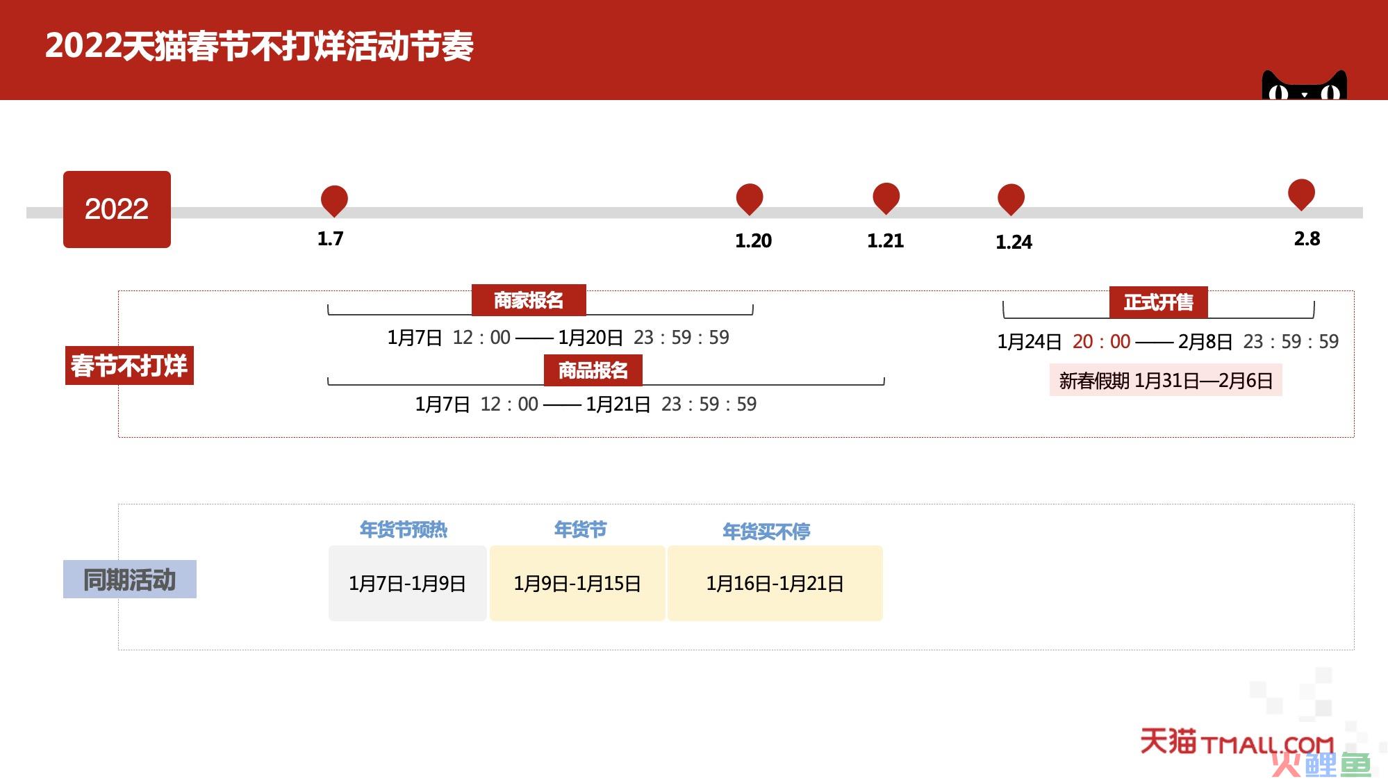 2024年天猫新春开门红招商规则