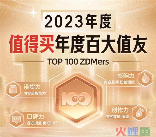 什么值得买“2023年度百大值友”揭晓：繁荣创作者生态，激发更多优质消费内容