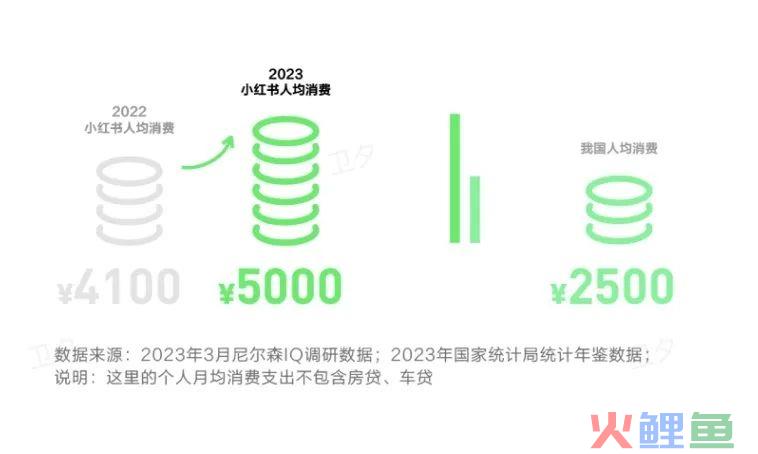品牌如何有效接住小红书的搜索流量？