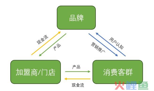 蜜雪冰城不能说的秘密：喜茶永远不是对手，农夫山泉才是