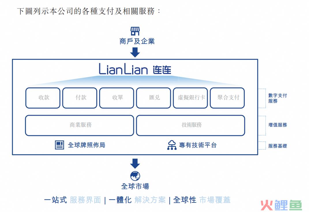 估值150亿,浙大学霸创立的“独角兽”IPO,对手是支付宝微信