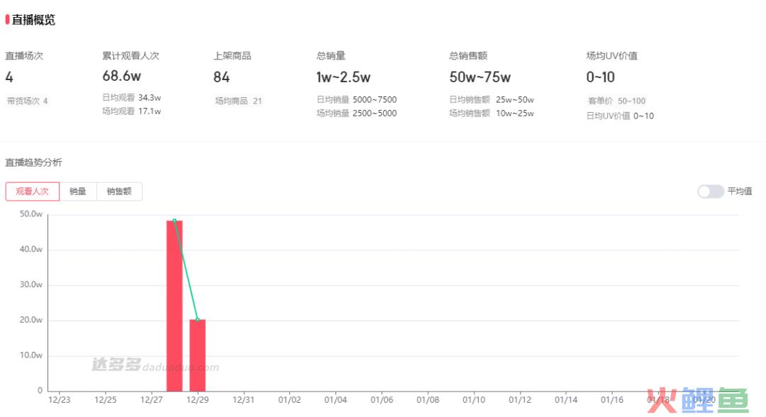 “陆仙人”所属MCN被曝欠款欠薪 一场由直播带货引发的罗生门