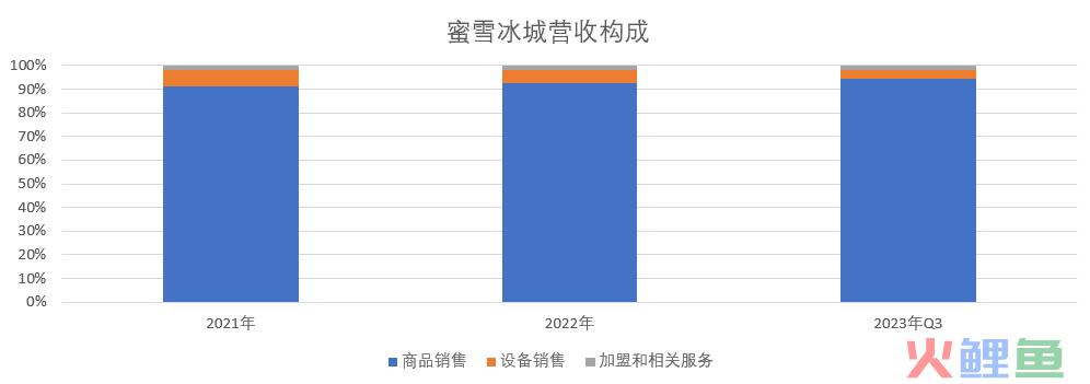 蜜雪冰城不能说的秘密：喜茶永远不是对手，农夫山泉才是