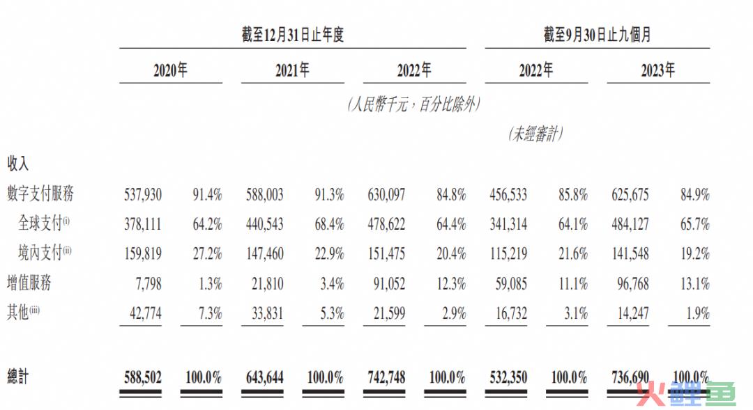 估值150亿,浙大学霸创立的“独角兽”IPO,对手是支付宝微信