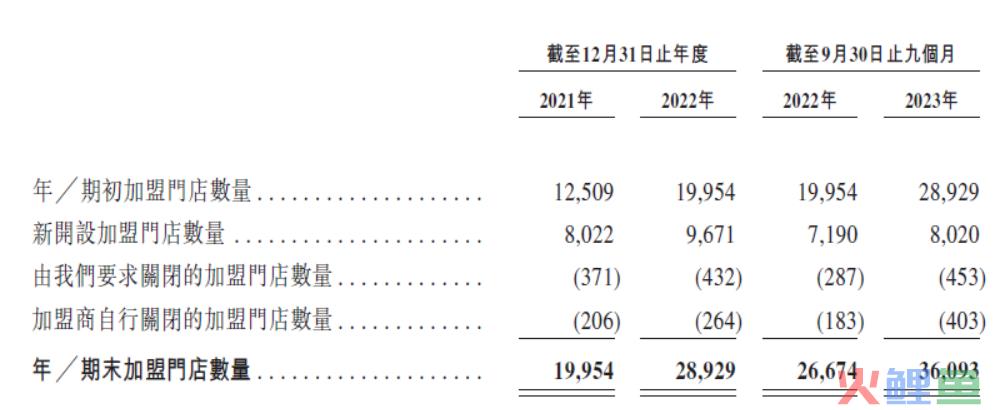蜜雪冰城不能说的秘密：喜茶永远不是对手，农夫山泉才是