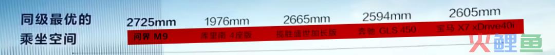 华为汽车大开杀戒：华为M9 2小时1万大定的产品战略