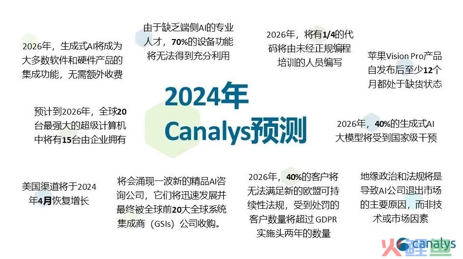 Canalys发布2024年全球科技行业十大趋势：预计中国将成为全球最大 AI 市场