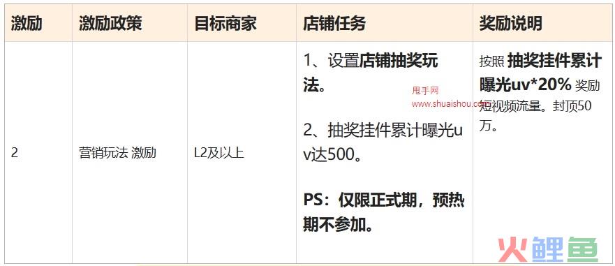 2024快手年货节店铺激励