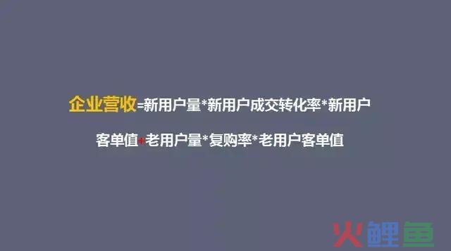 实体店社群裂变六步 