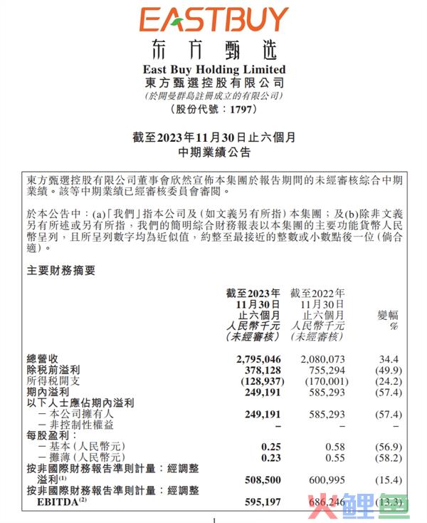 直播带货还会火多久 东方甄选：净利润同比下滑57.4%