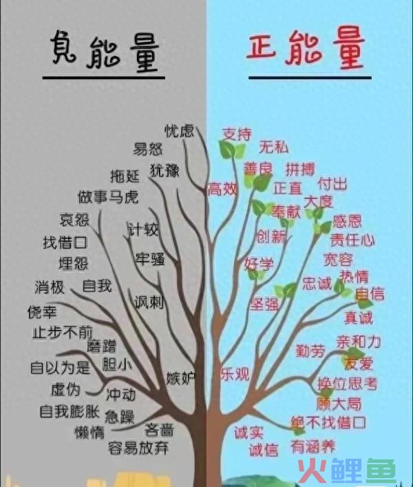 增加正能量的50个方法，只用一遍，能量翻倍！ 