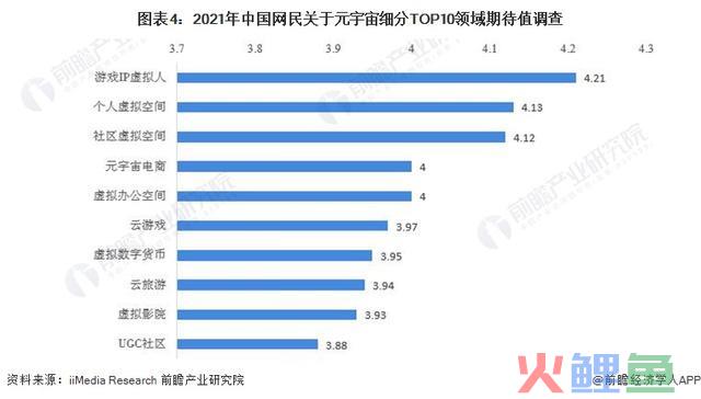 巨亏470亿美圆！Meta仍对峙加大投资元宇宙：最少十年【附元宇宙行业现状分析】