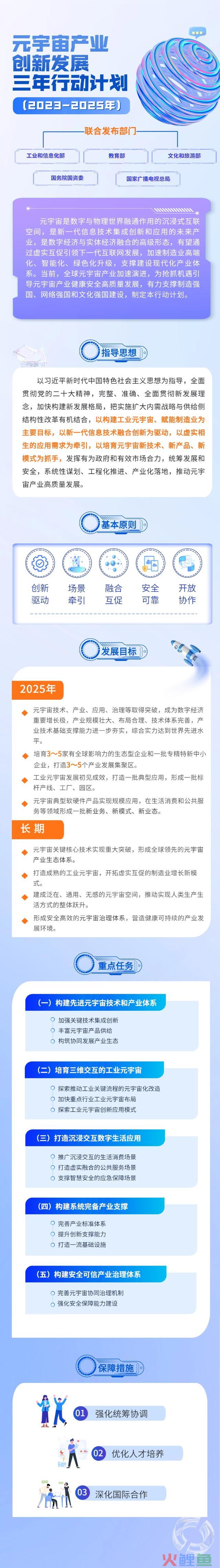 元宇宙迎重磅政策利好，将成为数字经济重要增长极 