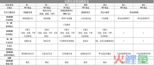 多样化玩法打造顶流私域,私域4.0时代已至!