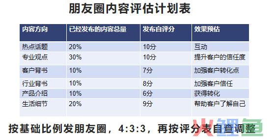 多样化玩法打造顶流私域,私域4.0时代已至!