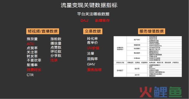 多样化玩法打造顶流私域,私域4.0时代已至!