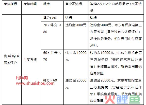 京东工业企业客户供应商违规管理规则，1月24日生效！