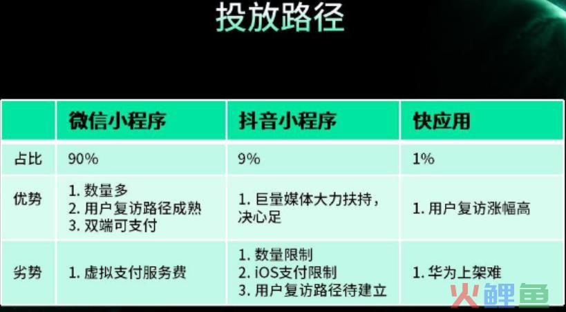 从0-1投放短剧，我是如何日耗百万