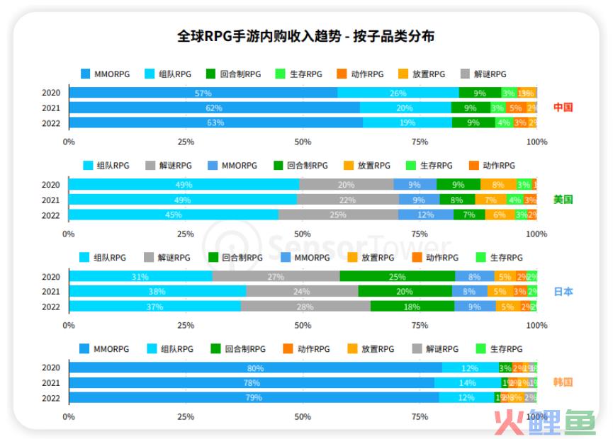 当这款出海两年的Team RPG回到国内市场，我已经快认不出它了