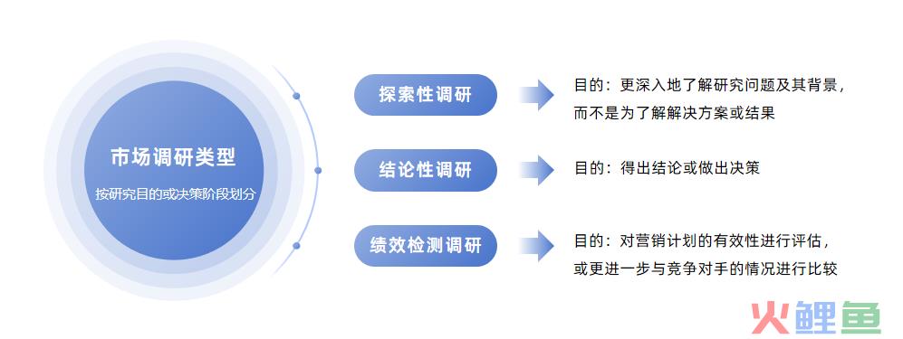 跨国B2B企业如何做市场调研？
