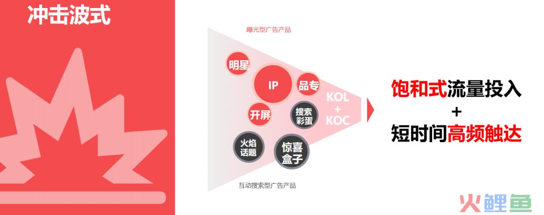 小红书新品营销如何达成上线即引爆？