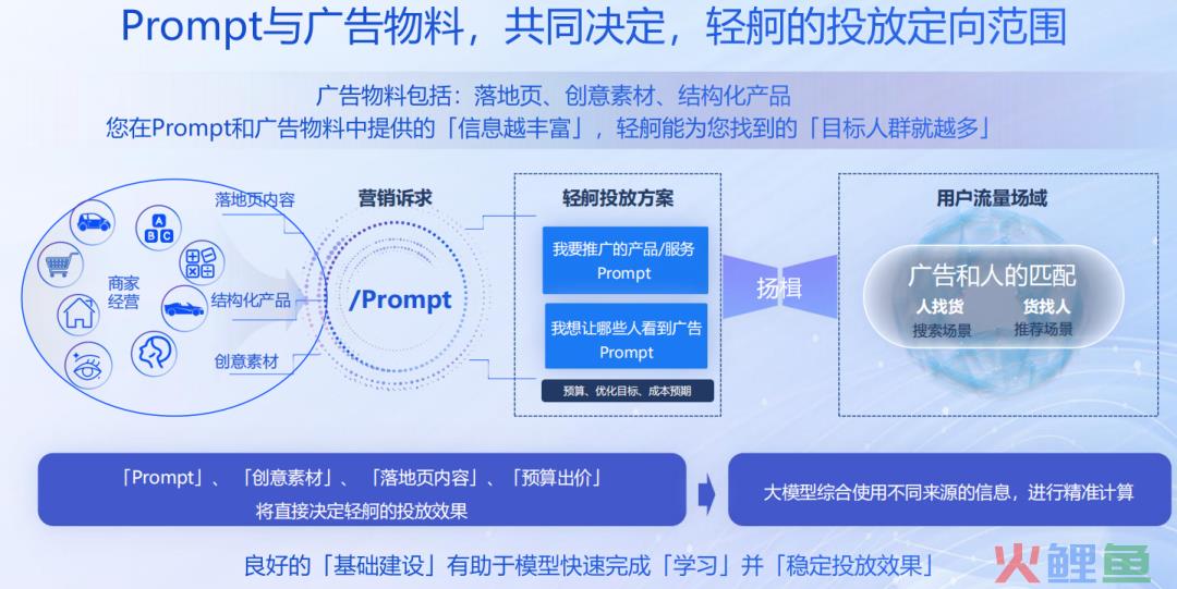 百度轻舸投放优化指南