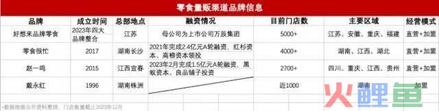 量贩零食将进入“万店竞争”，火药味更浓