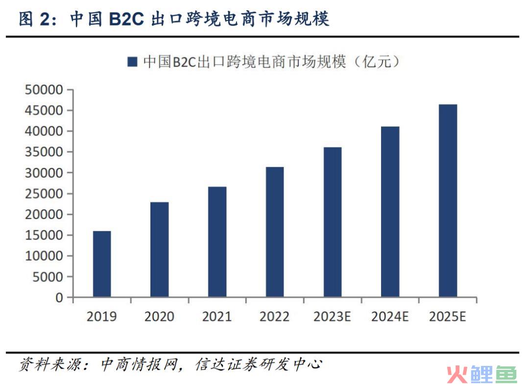 2024，全托管并非终极答案
