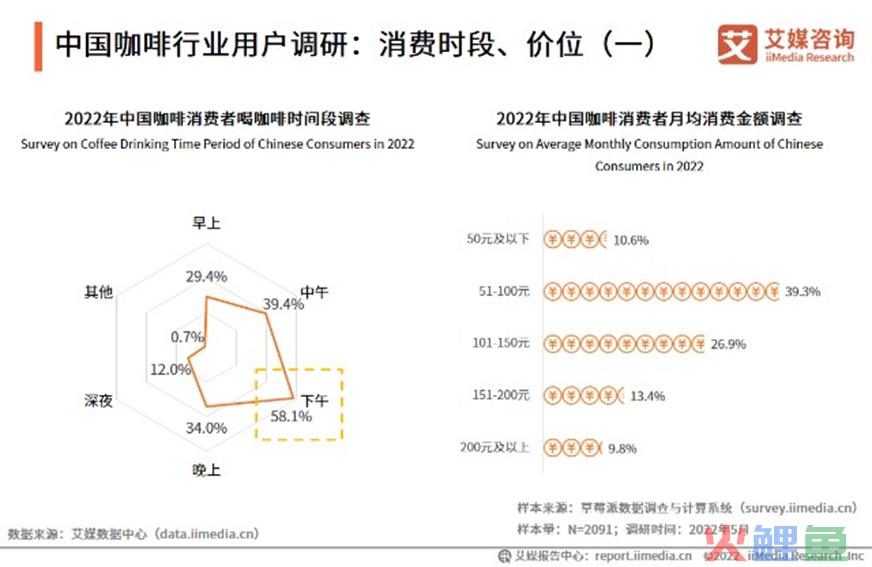 农夫山泉炭仌黑咖定价9.9元，开启“精品咖啡”平价时代