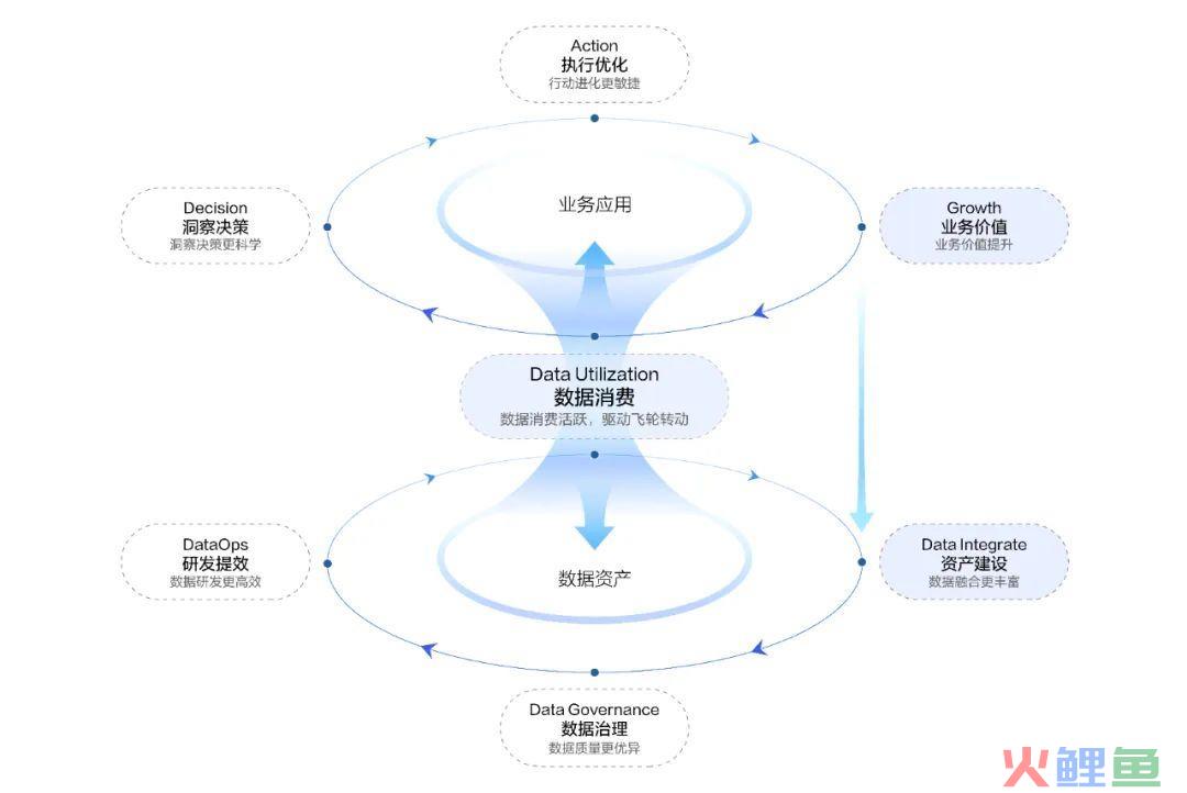 什么是“数据飞轮”？