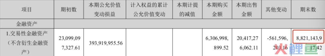 两年亏22亿，被股市割惨的云南白药，都难止血