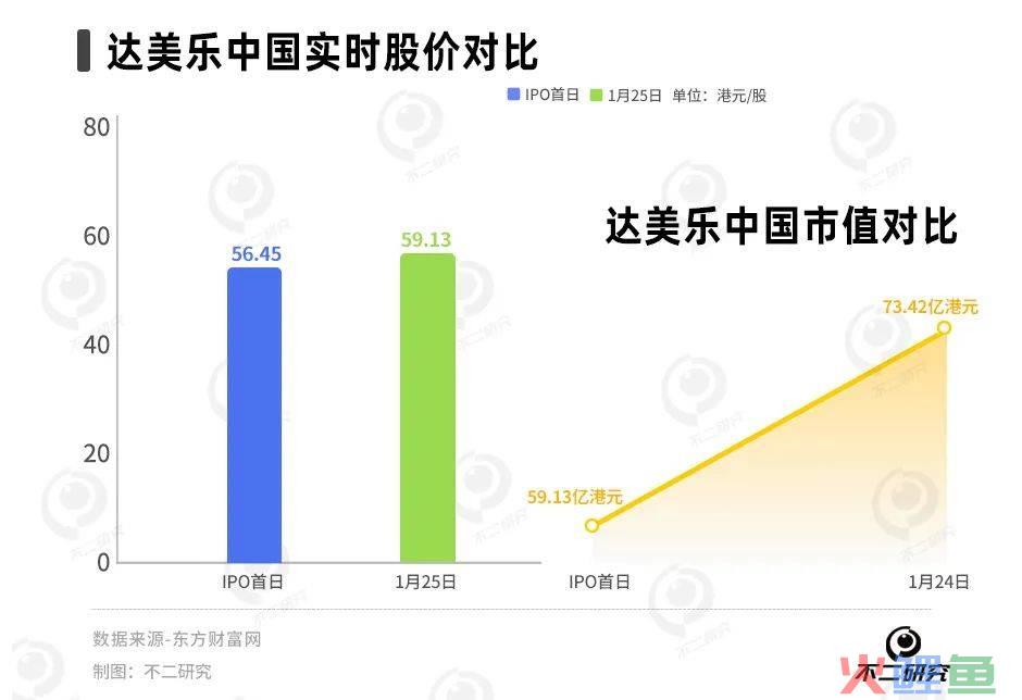 达美乐3年亏9亿，披萨下沉能否“救市”？