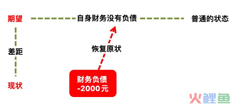 如何有效地解决问题？｜解决问题