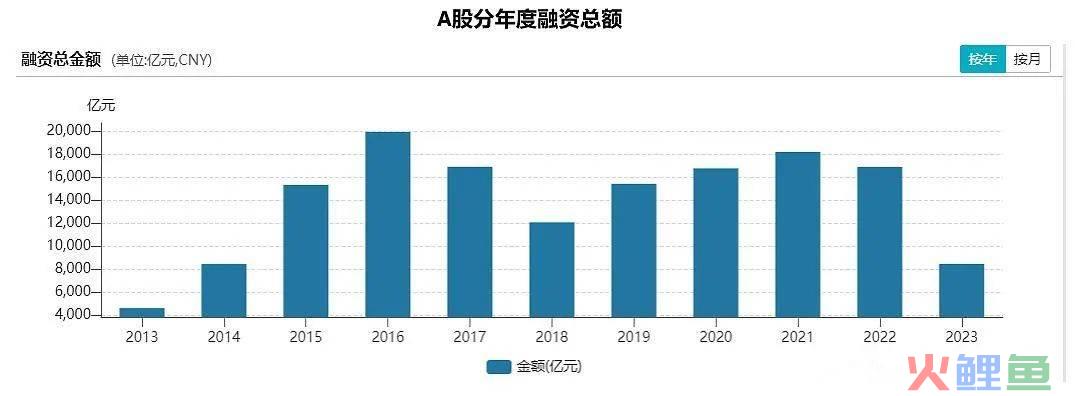 如何避免被量化这把镰刀割韭菜？