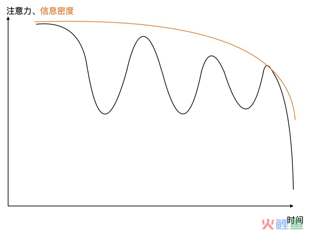 聊聊如何提升职场表达能力