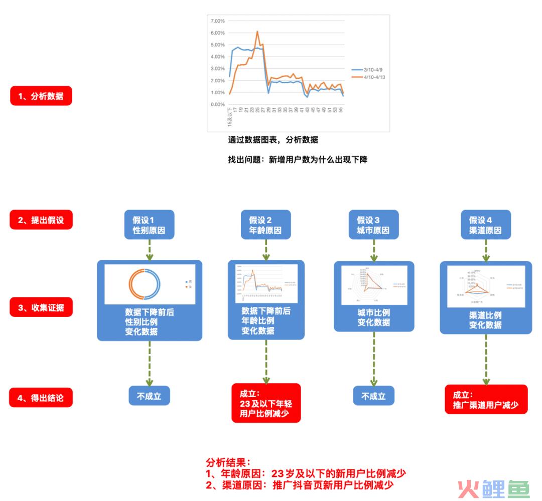 如何有效地解决问题？｜解决问题