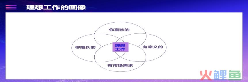 HR职业发展的4大方向和3个阶段，你在哪个位置？