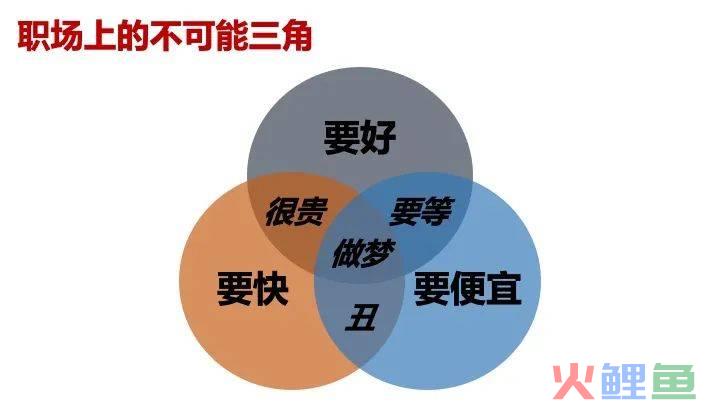 有些工作干砸了，绝不是员工的错