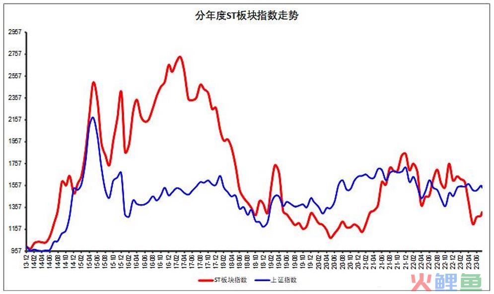 如何避免被量化这把镰刀割韭菜？