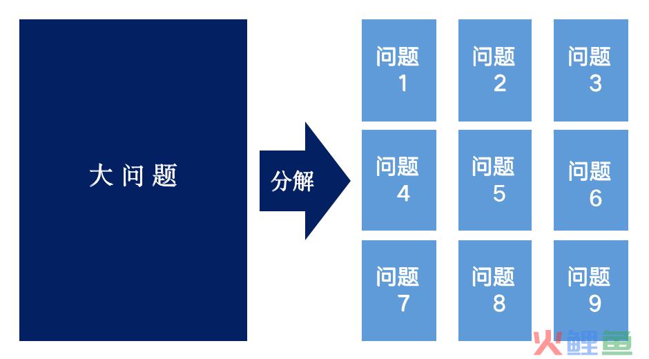 如何有效地解决问题？｜解决问题