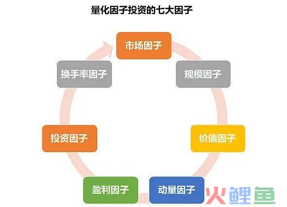 如何避免被量化这把镰刀割韭菜？