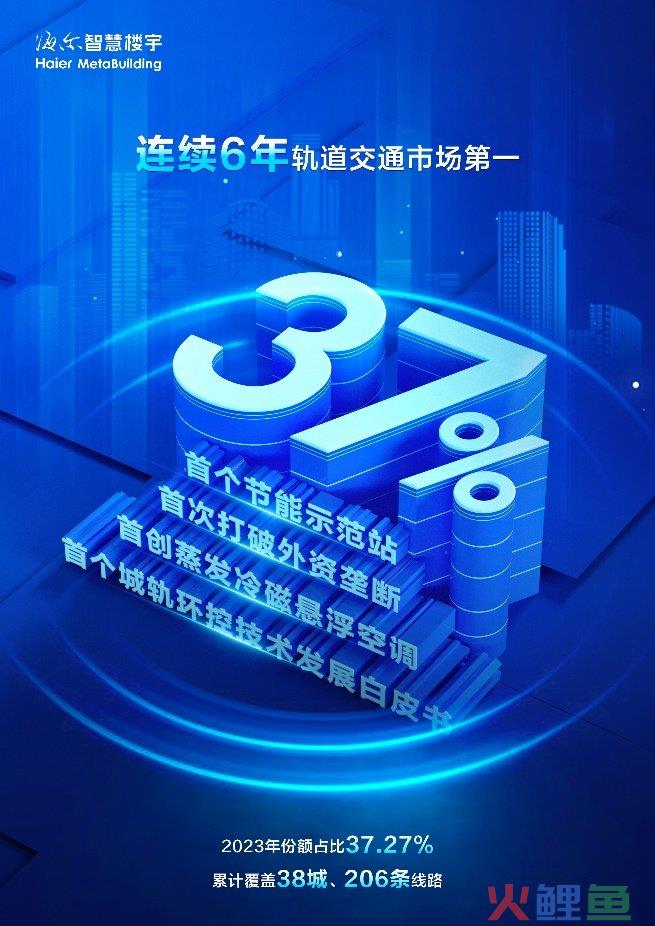 从个到名！海尔智慧楼宇：城轨市场6连冠