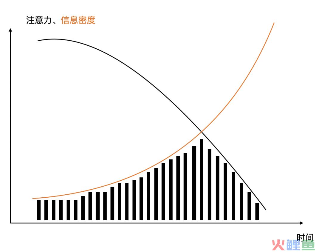 聊聊如何提升职场表达能力